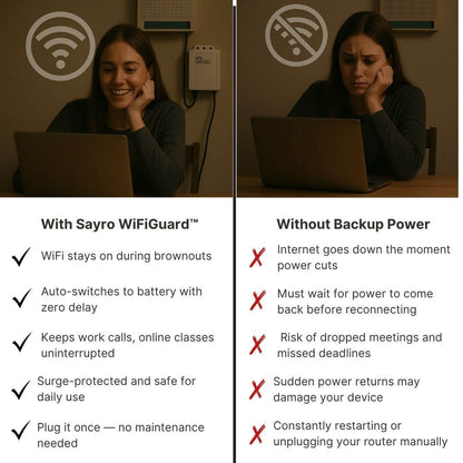 Sayro WiFiGuard™